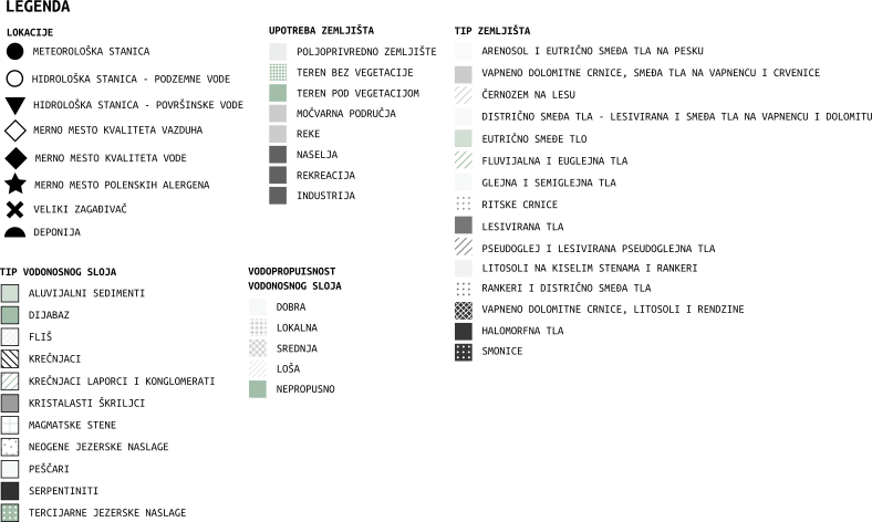 Primer tabele klimatskih merenja u AnarGIS bazi: temperatura, pritisak, padavine 2000-2024